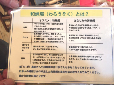 和ろうそくとキャンドルの違い